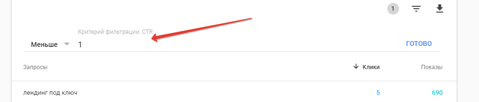 Условия для вывода данных с низким CTR