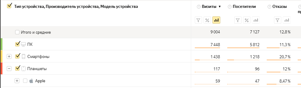 Устройства