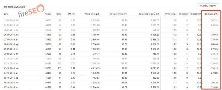 Статистика №2