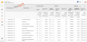 Статистика №4