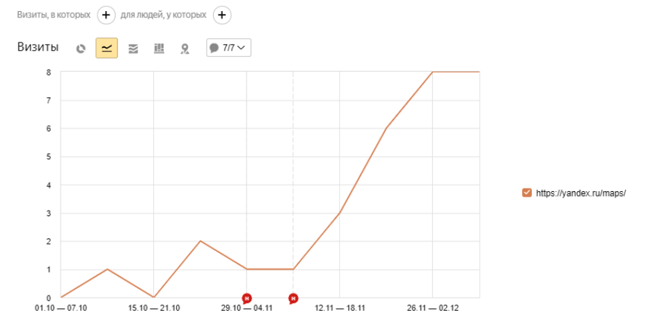Визиты яндекс карт