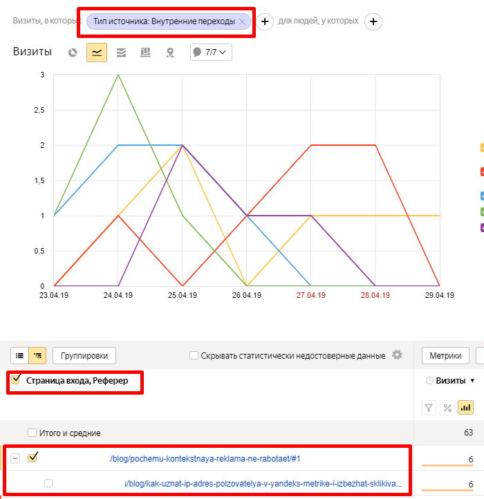 Что такое внутренние переходы в Яндекс.Метрике и как с ними бороться