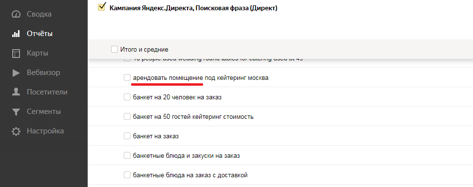 Google Аналитика
